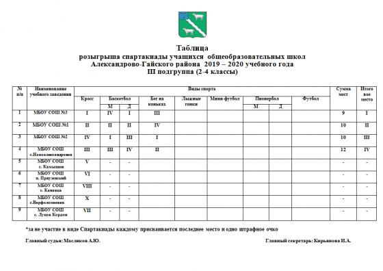 Таблица