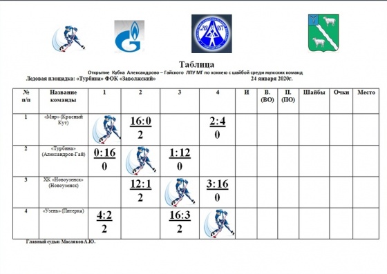 Таблица