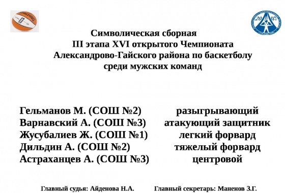Завершились игры III тура XVI открытого чемпионата