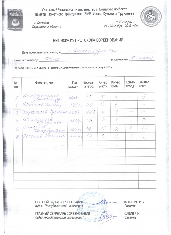 Открытый Чемпионат и первенство г. Балаково по боксу