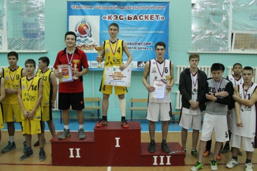 II этап межрегионального Чемпионата ШБЛ «КЭС-Баскет»